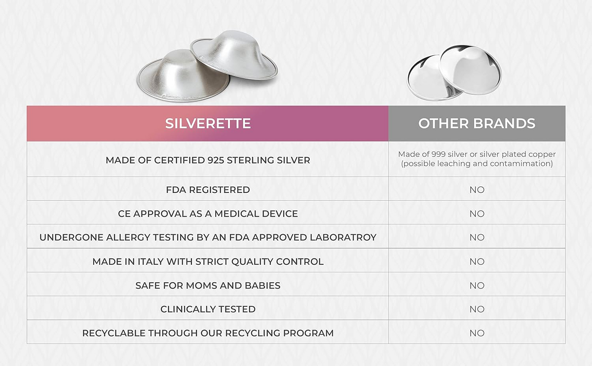 SILVERETTE Stillhütchen aus Silber