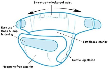 TOTSBOTS úszópelenka 9-15 kg