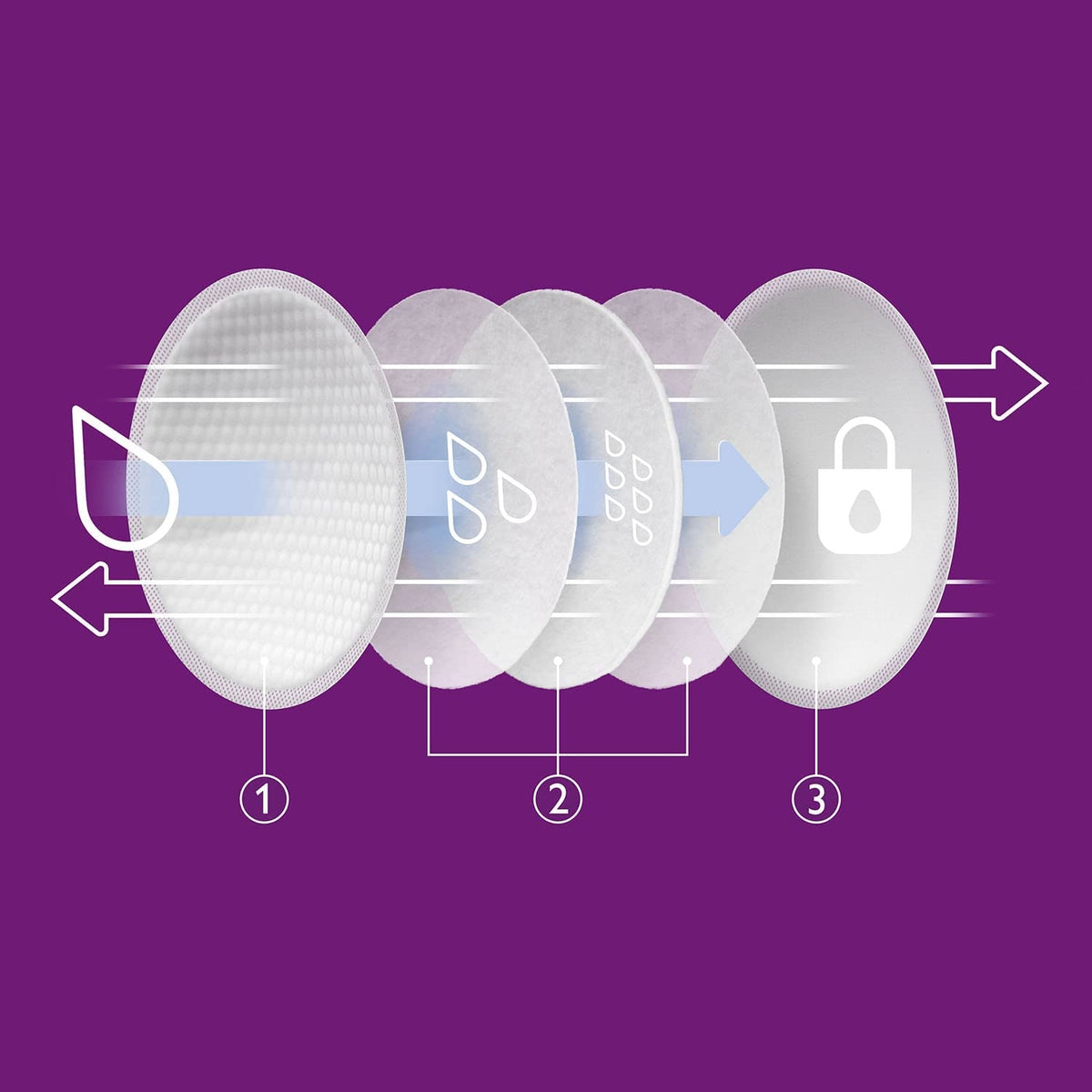 PHILIPS AVENT επιθέματα στήθους 60 τεμ.