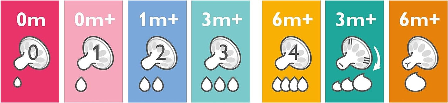 PHILIPS AVENT Classic+ Anti-colic cumik 0 hó+ x2