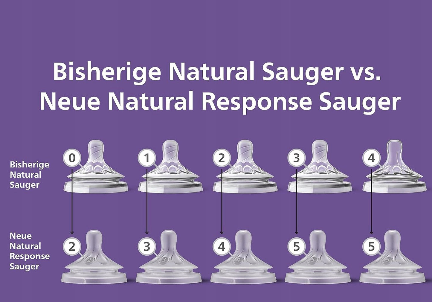 PHILIPS AVENT Natural RESPONSE smoczki do butelek 0msc+ x2