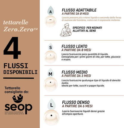 SUAVINEX Zero Zero cumi cumisüveghez (S) lassú folyás 0 hó+ x2