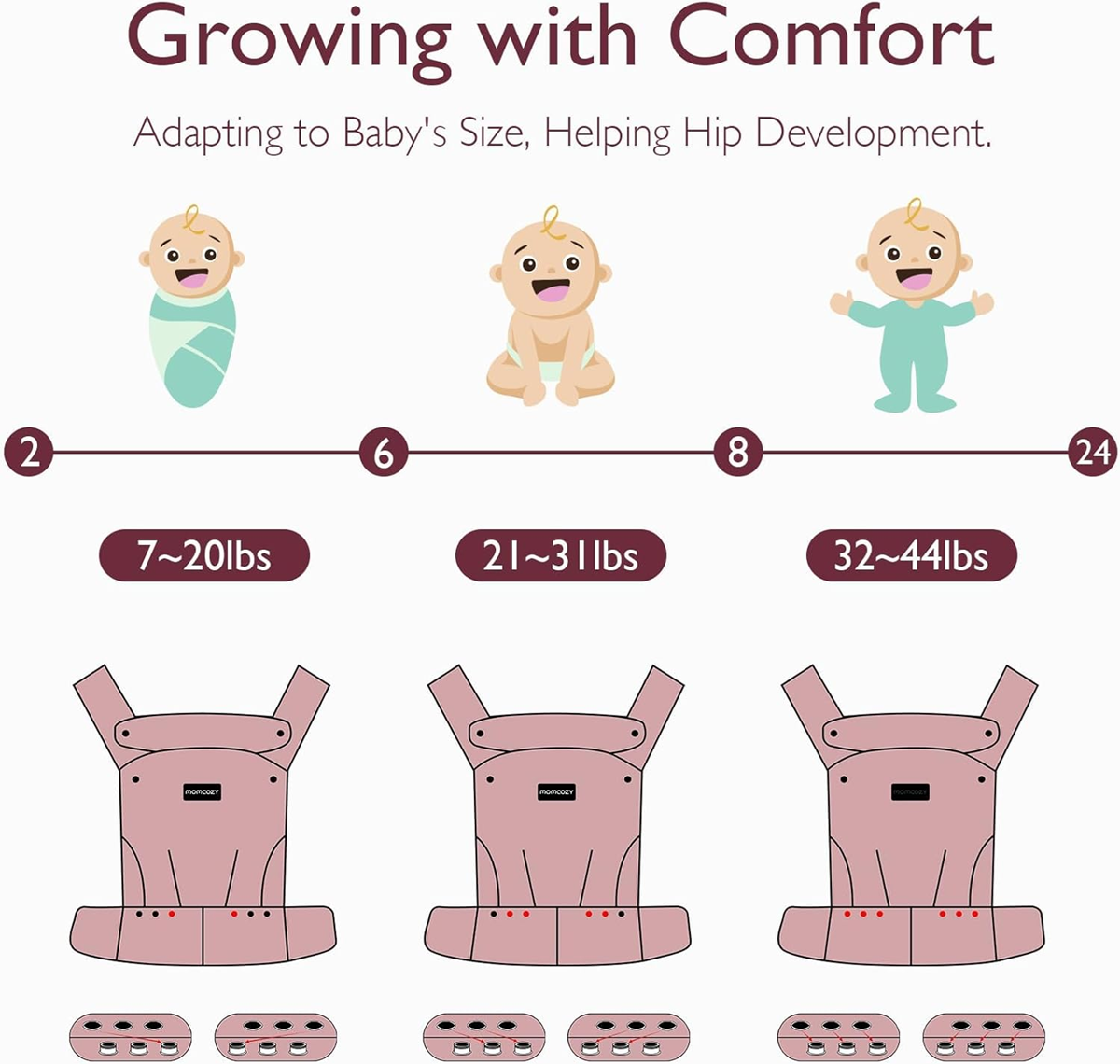 MOMCOZY adjustable baby carrier for newborns and infants, 3–20 kg