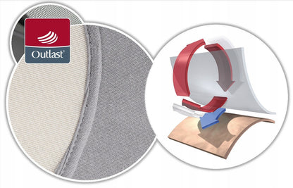 REER TravelKid Breeze insert pour poussette siège RESPIRANT