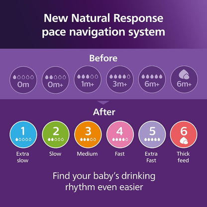 PHILIPS AVENT Natural Response smoczki przepływ 5 extra fast x2 – zdjęcie produktu 5