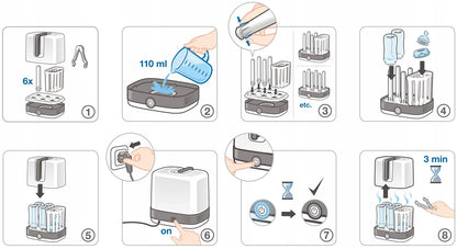 NUK Vario Express 6 perces gőzsterilizáló