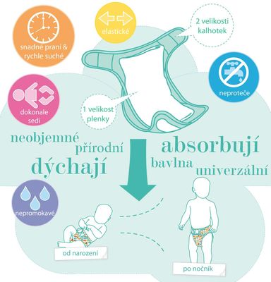 BAMBINO MIO κάλυμμα πάνας 9kg+