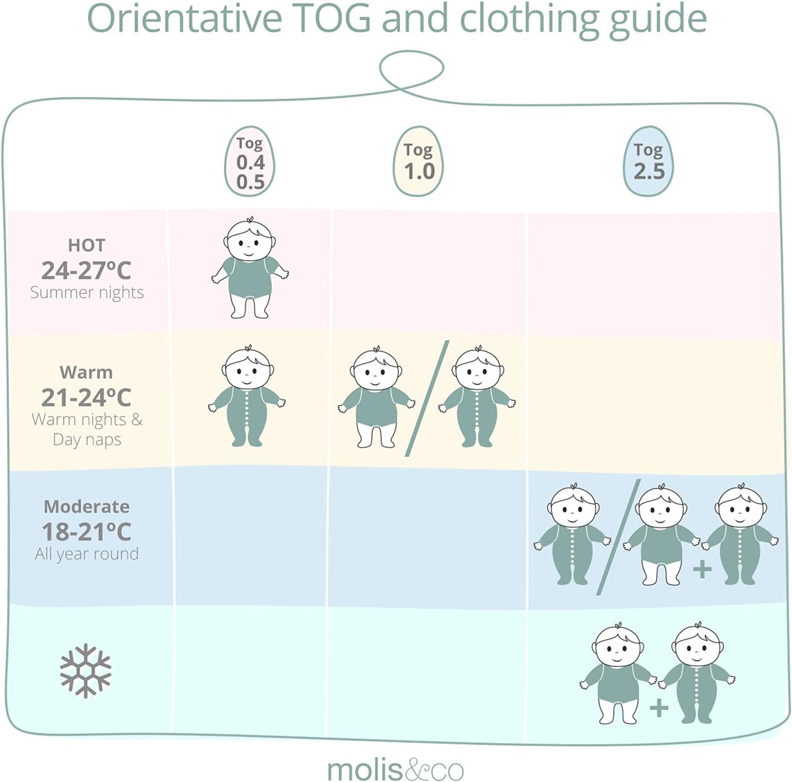MOLIS&CO sacco nanna 2,5TOG 18-36 mesi