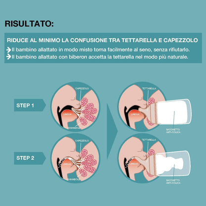 SUAVINEX Zero Zero cumisüveg cumi (A) Állítható áramlás 0h+ x2 "O"