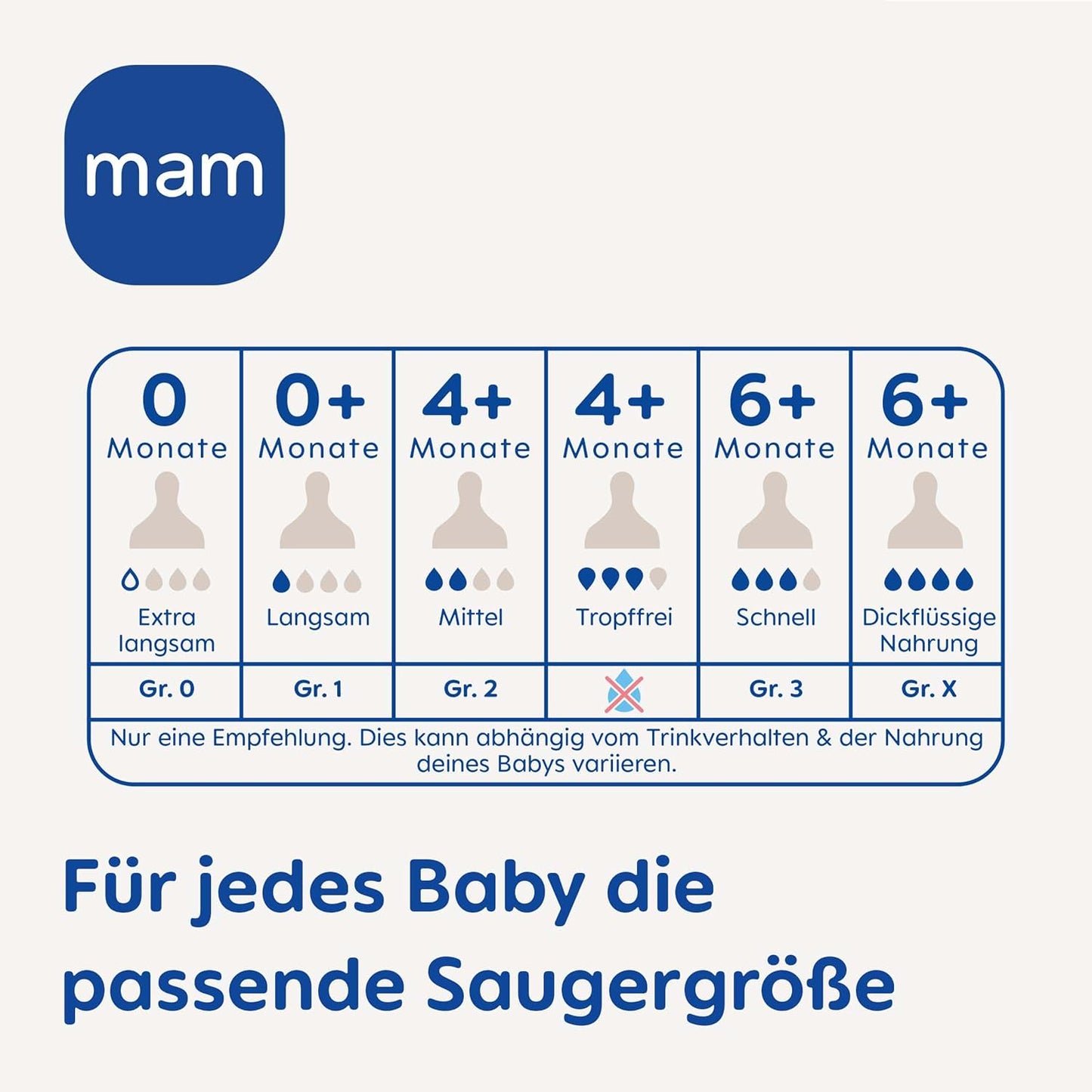 MAM smoczek do butelek 0+ (r.1) wolny przepływ x2