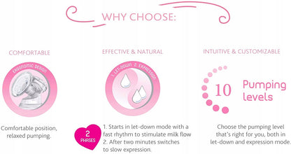 CHICCO NaturallyMe elektromos mellszívó