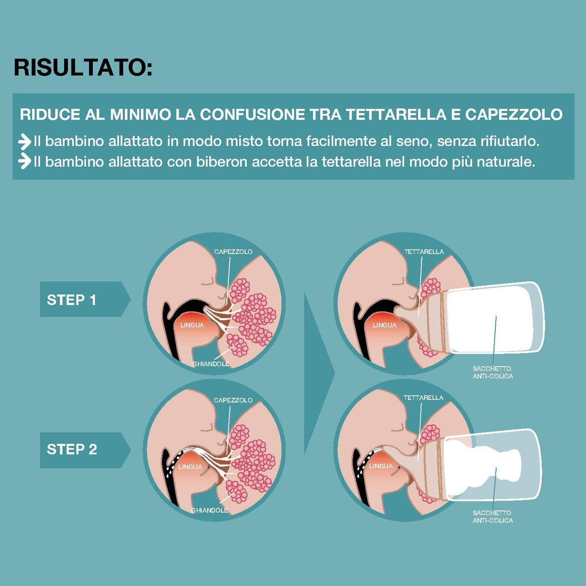 SUAVINEX Zero Zero cumisüveg cumi (L) sűrű folyadékokhoz 6h+ x2 "O"