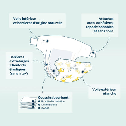 BIOLANE luiers maat 2, 3-6 kg, x28 stuks
