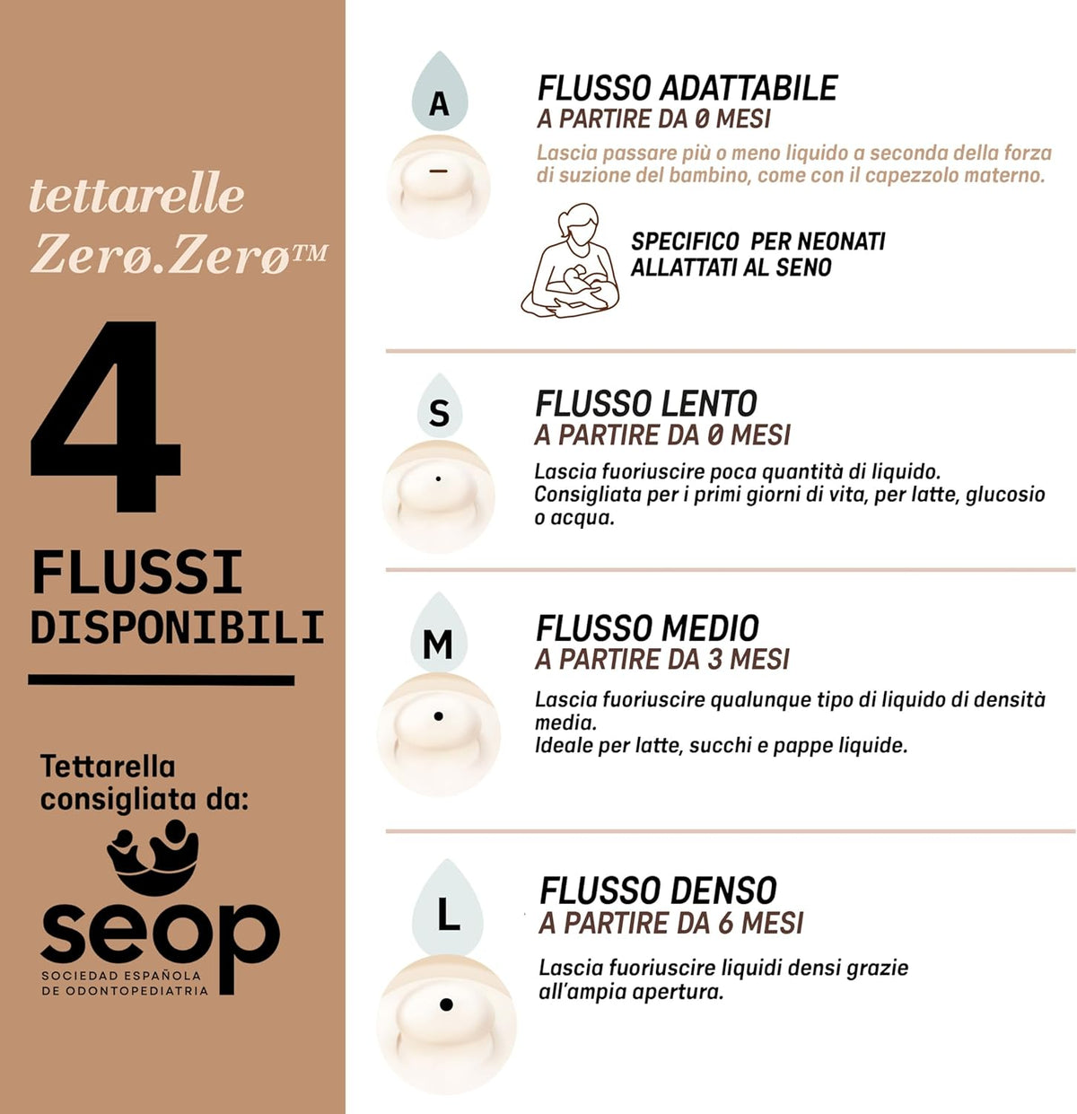 SUAVINEX Zero Zero cumisüveg cumi (A) Állítható áramlás 0h+ x2 "O"