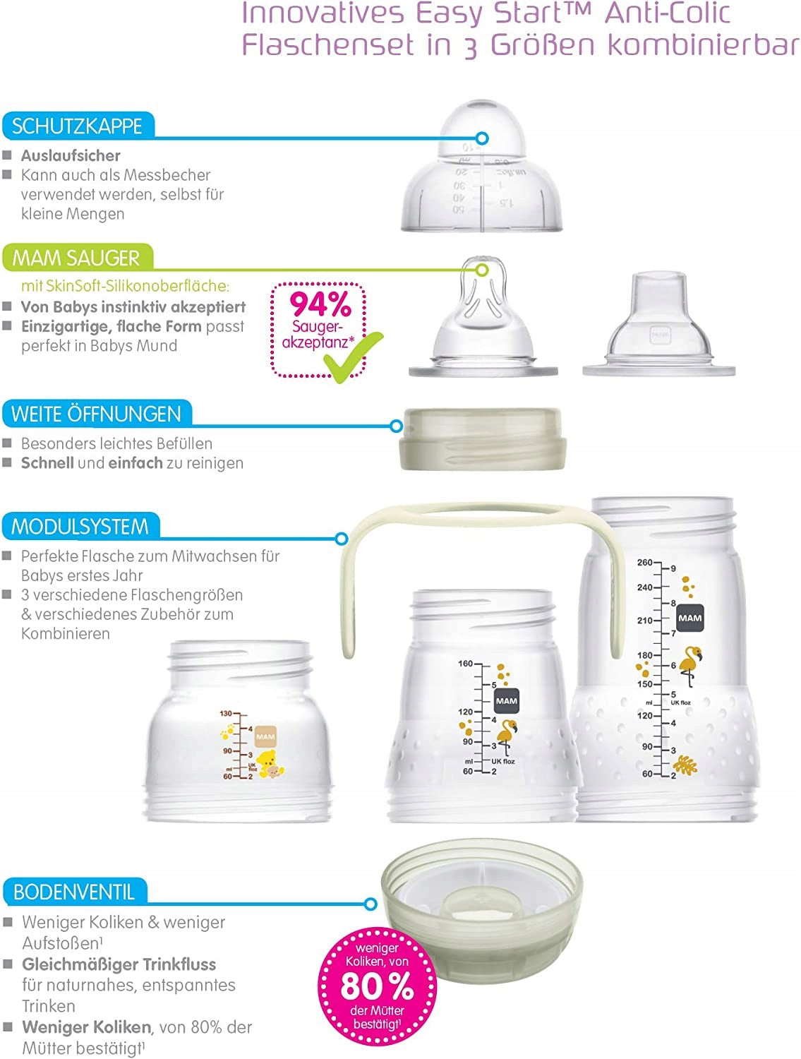 MAM Easy Start Anti-Colic XXL kezdőcsomag, 11 részes