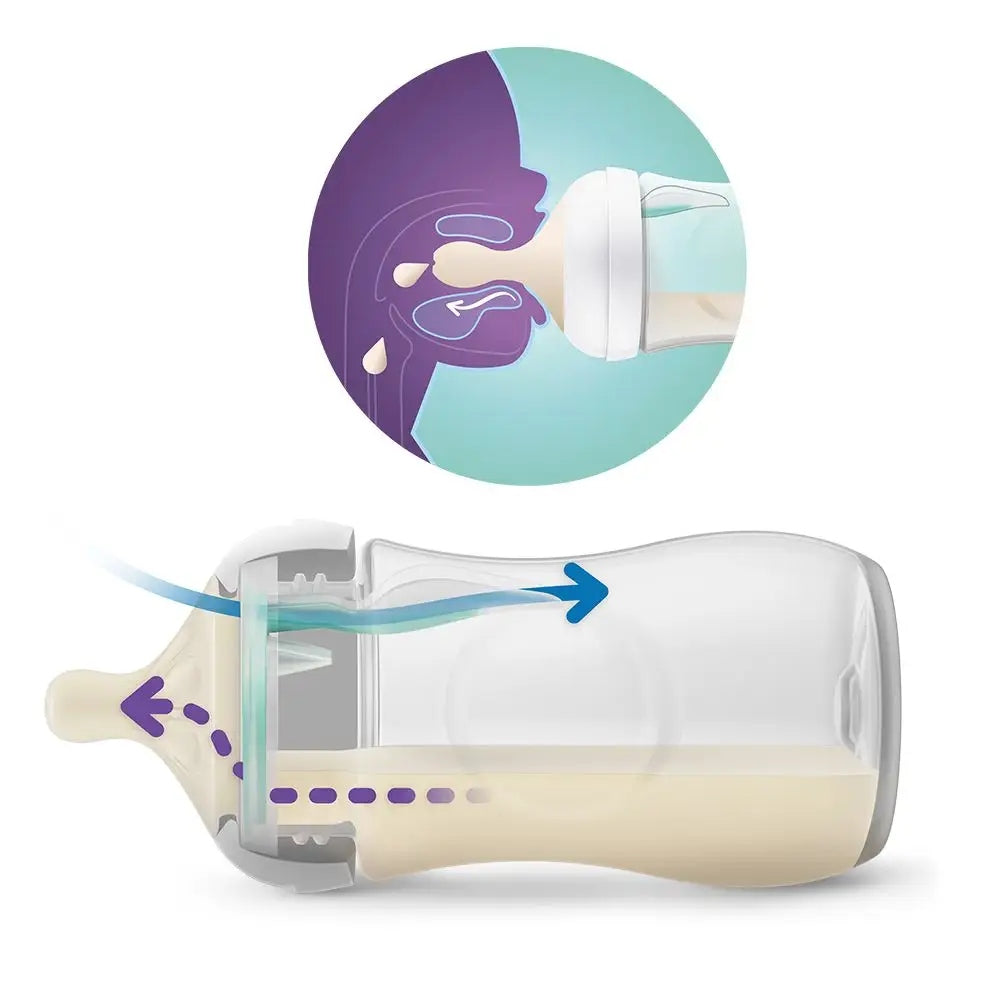 PHILIPS AVENT Natural RESPONSE Flasche 260 ml 1 Monat+ AIR FREE VENT