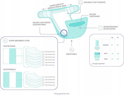 BAMBINO MIO scutec absorbant <9 kg