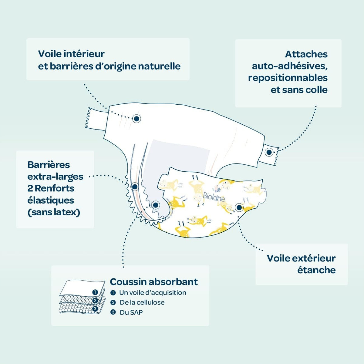 BIOLANE luiers maat 3 (4-9kg) x52 stuks