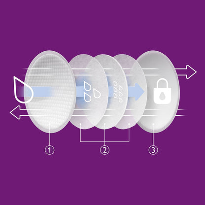 PHILIPS AVENT επιθέματα στήθους 60 τεμ.