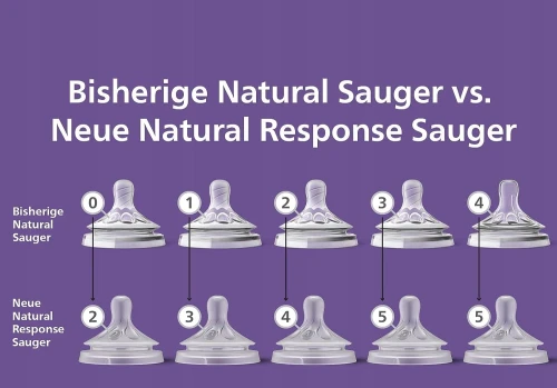 PHILIPS AVENT Natural RESPONSE cumik cumisüvegekhez 0 hó+ x2