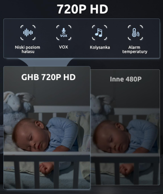 GHB ABM700C digitális babaőrző 5" LCD