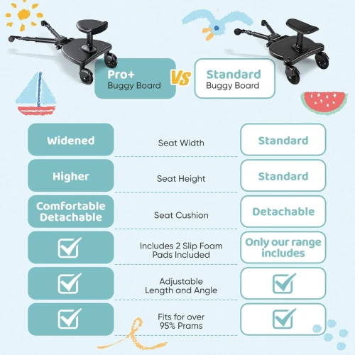 BUGGY BOARD univerzális babakocsi fellépő, akár 25 kg-ig, SZÉLES ÜLŐFELÜLET