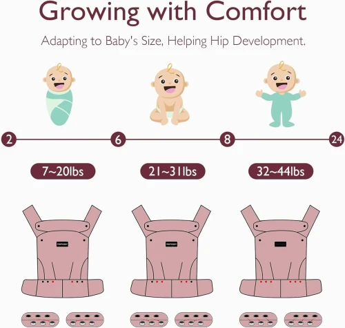MOMCOZY újszülött és csecsemő hordozó 3-20kg állítható