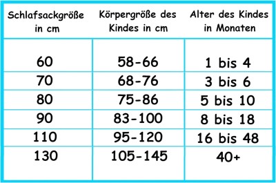 ALVI egész éves hálózsák 2,5 TOG méret 80