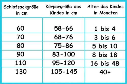 ALVI egész éves hálózsák 2,5 TOG méret 80