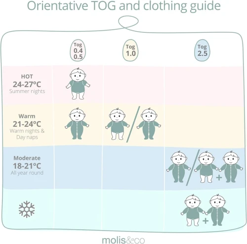 MOLIS&CO hálózsák 2,5 TOG 18-36 hó